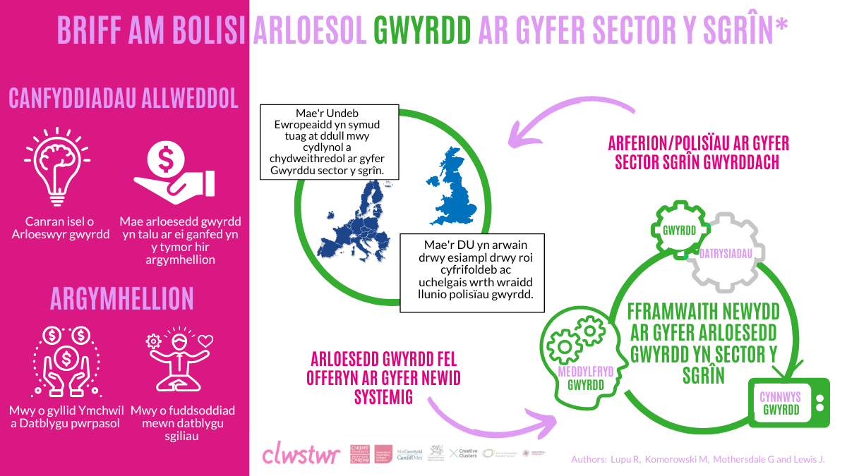 Clwstwr Green Sector Policy Brief Infographic Welsh
