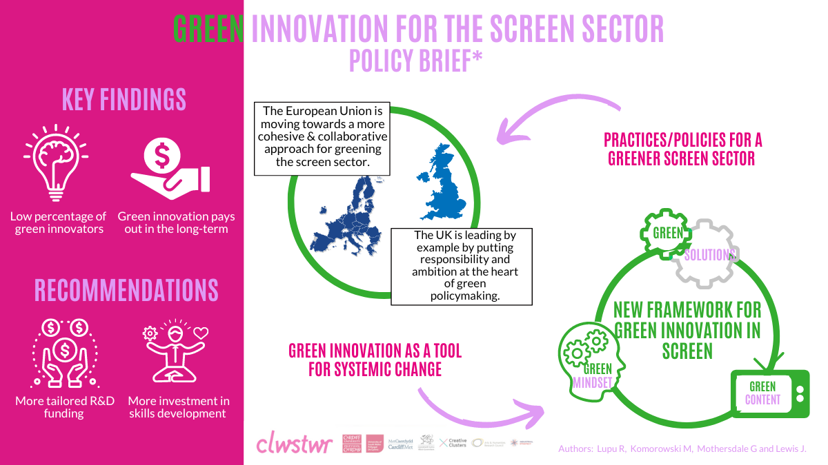Clwstwr Green Sector Policy Brief Infographic