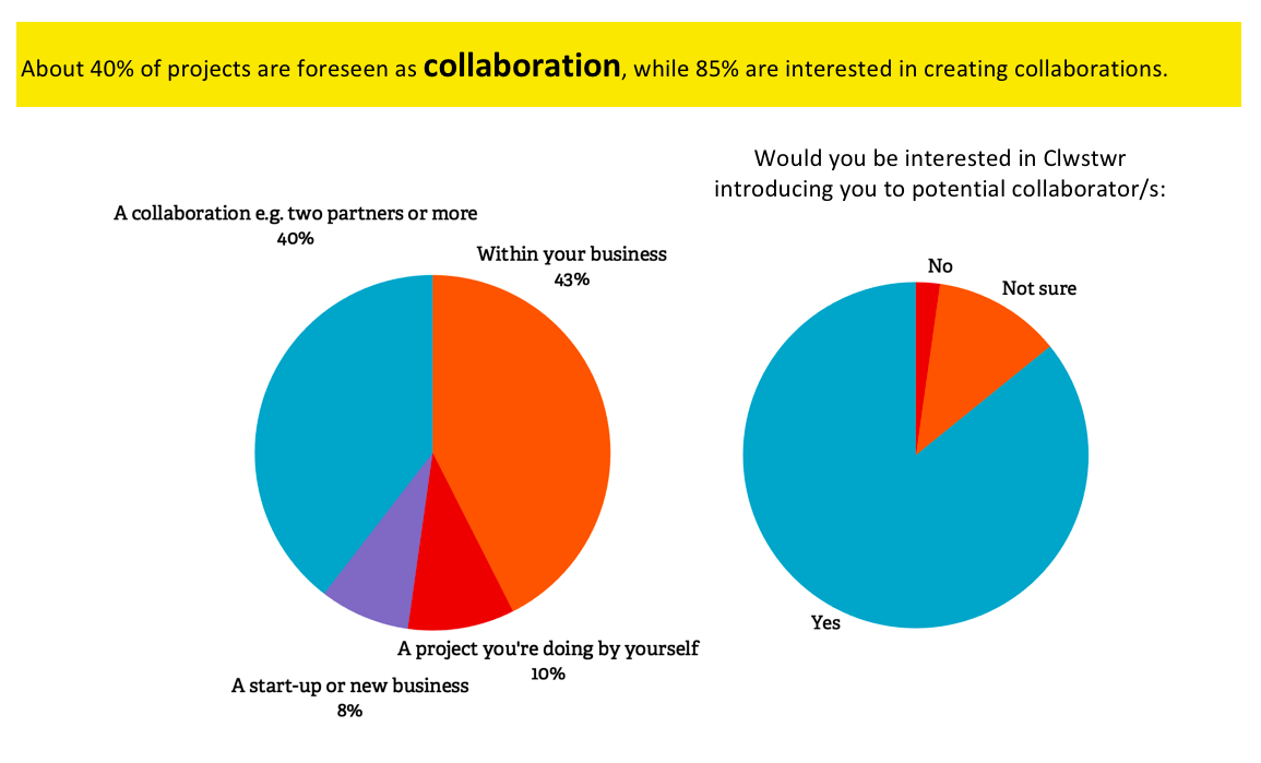 EOI graphic